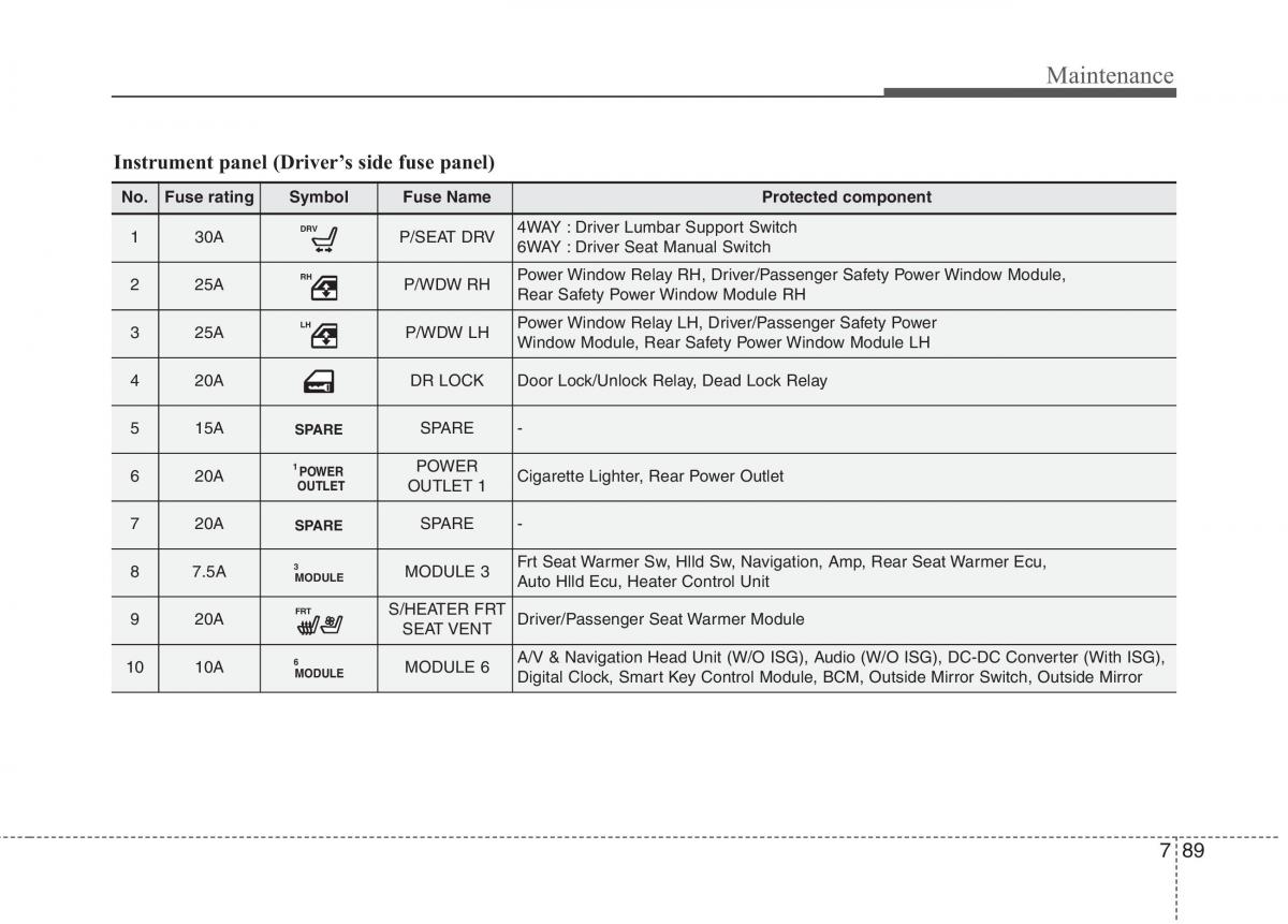 KIA Carens III 3 owners manual / page 1270