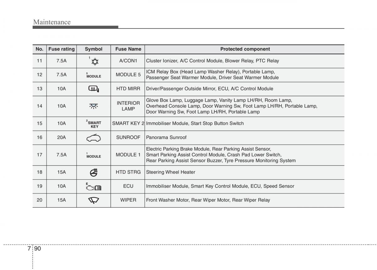 KIA Carens III 3 owners manual / page 1271