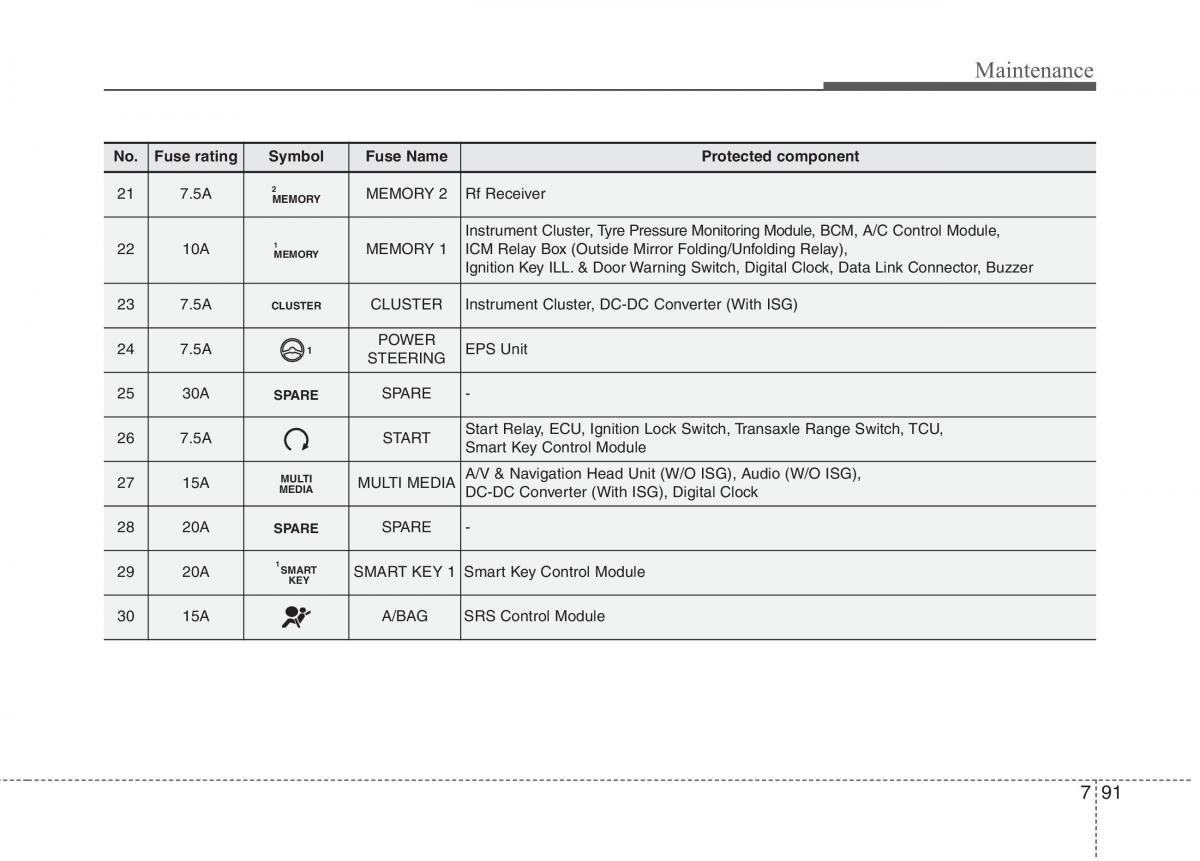 KIA Carens III 3 owners manual / page 1272