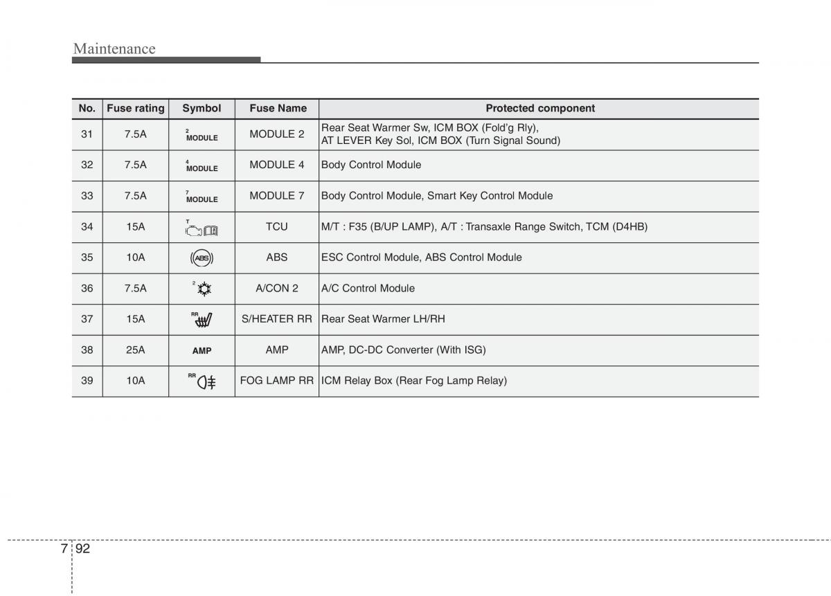 KIA Carens III 3 owners manual / page 1273