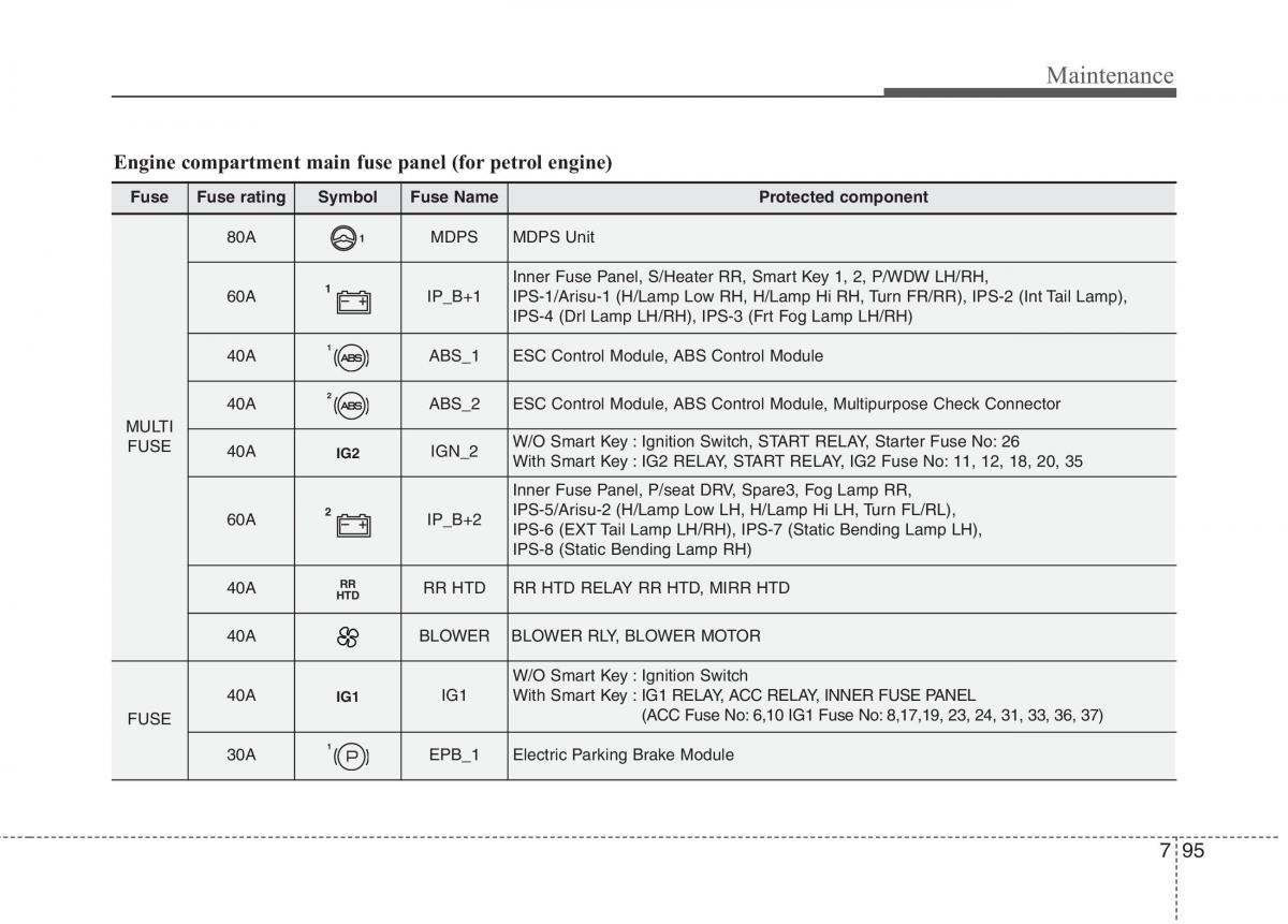 KIA Carens III 3 owners manual / page 1276