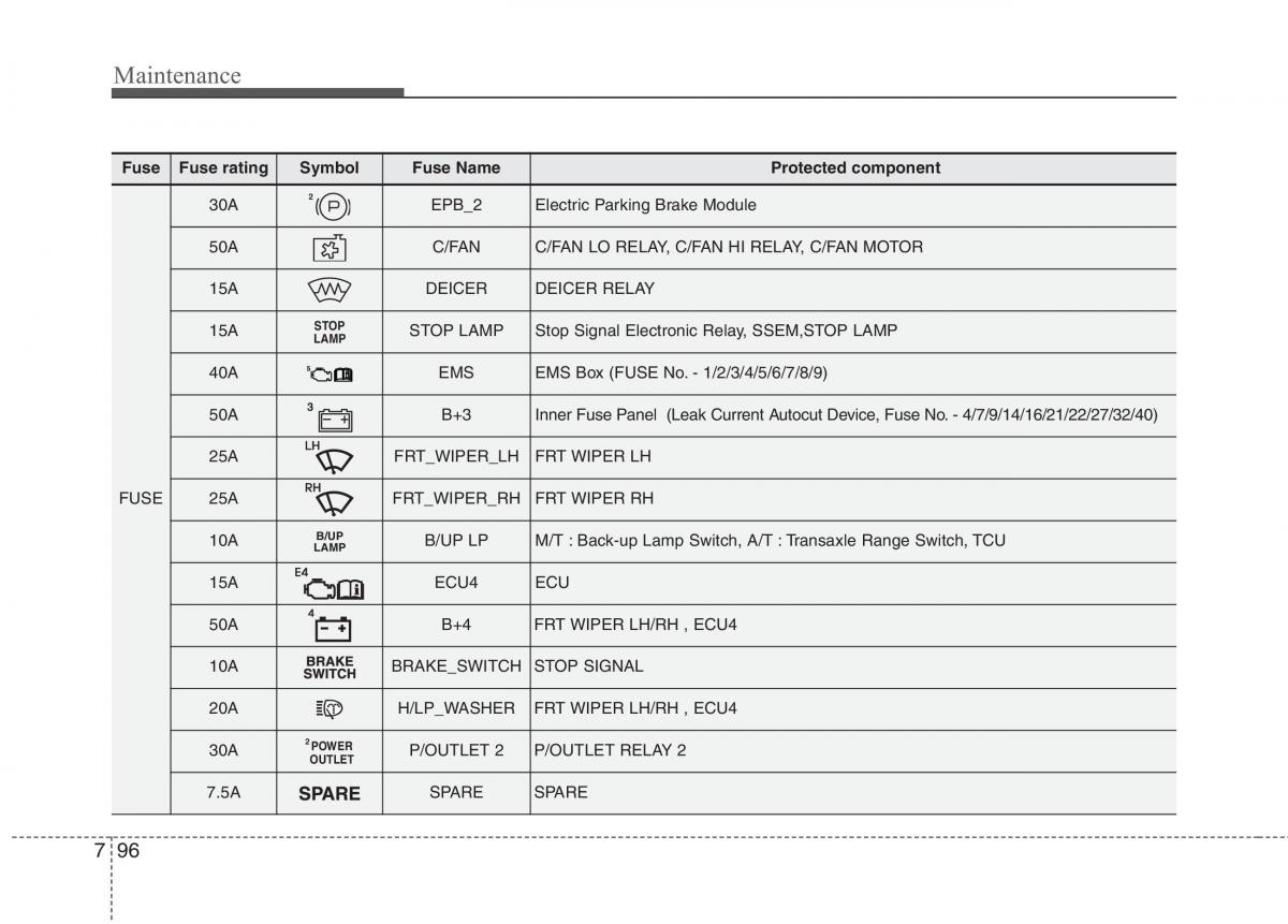 KIA Carens III 3 owners manual / page 1277