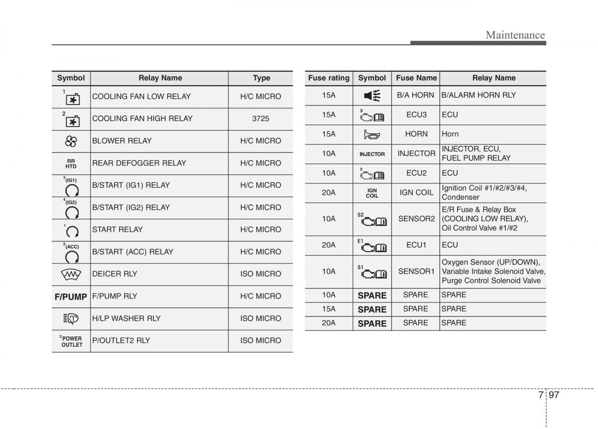 KIA Carens III 3 owners manual / page 1278