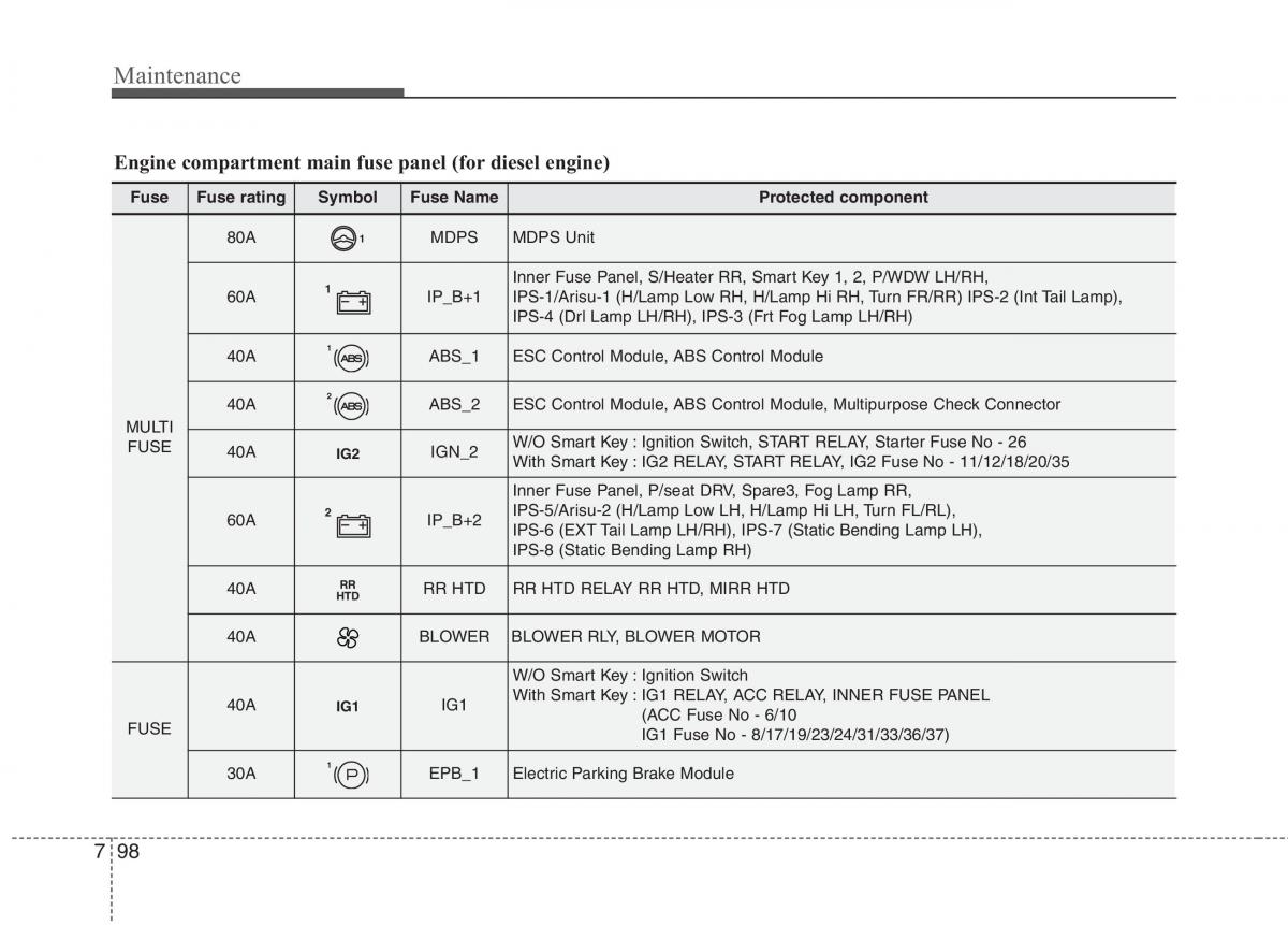 KIA Carens III 3 owners manual / page 1279