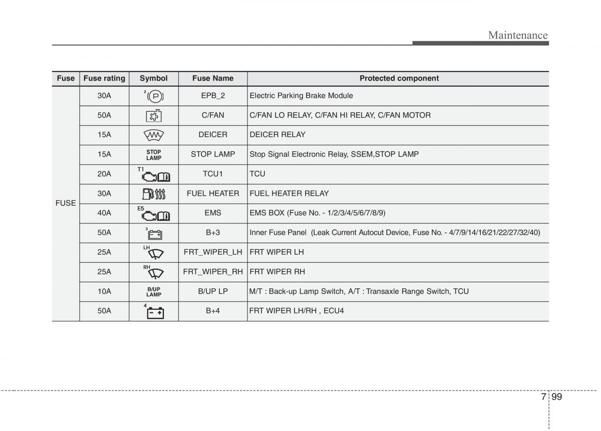 KIA Carens III 3 owners manual / page 1280