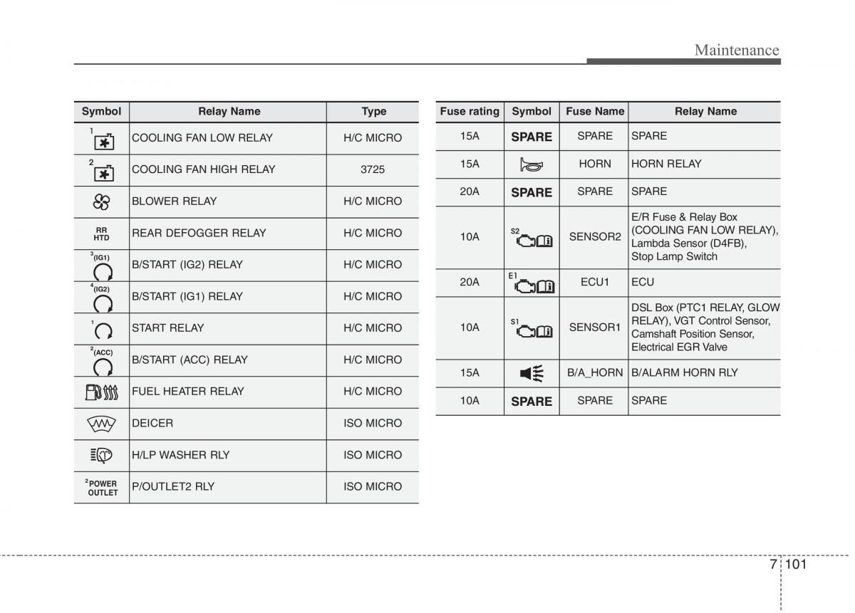 KIA Carens III 3 owners manual / page 1282