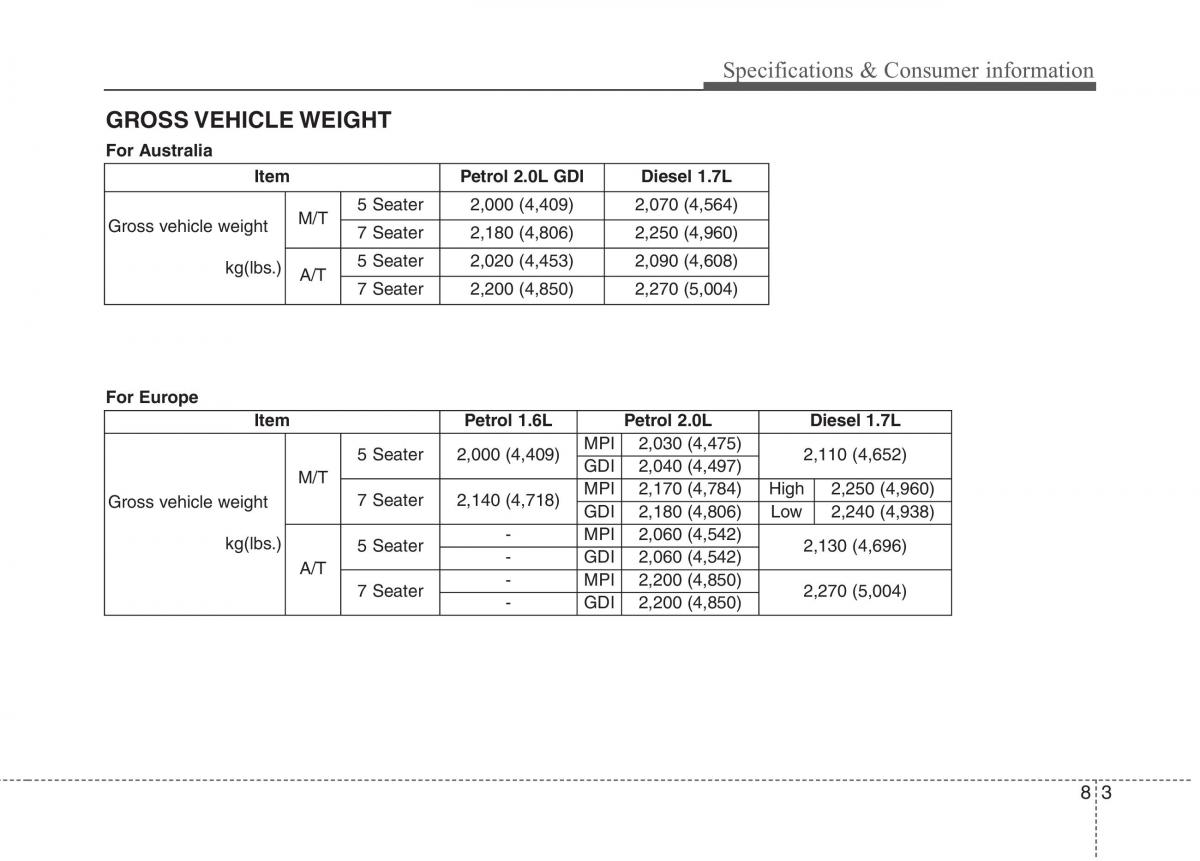 KIA Carens III 3 owners manual / page 1313