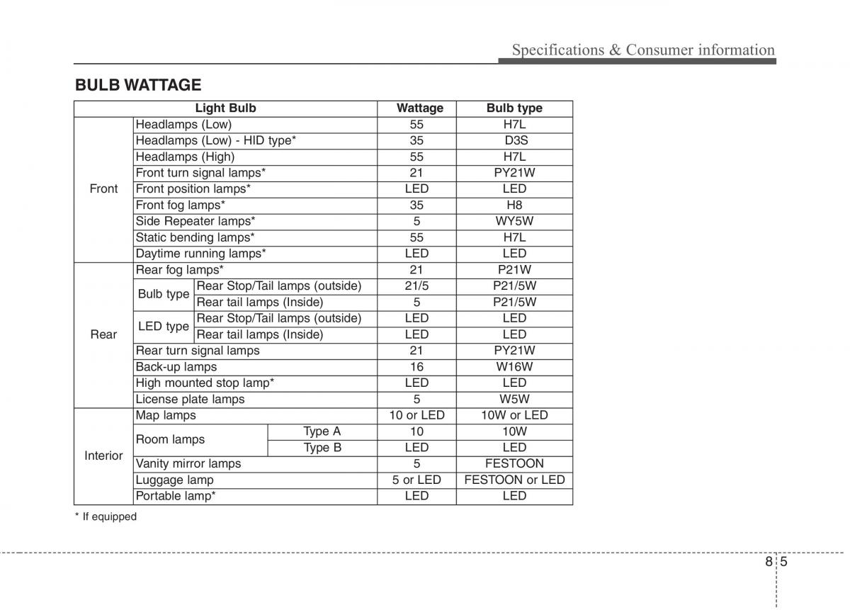 KIA Carens III 3 owners manual / page 1315