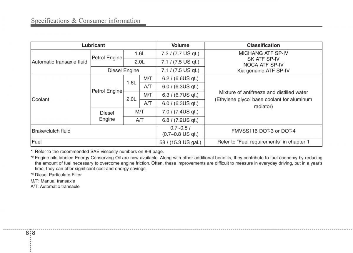 KIA Carens III 3 owners manual / page 1318