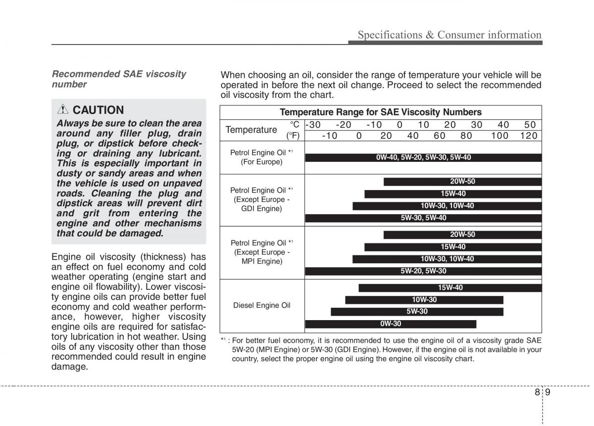 KIA Carens III 3 owners manual / page 1319