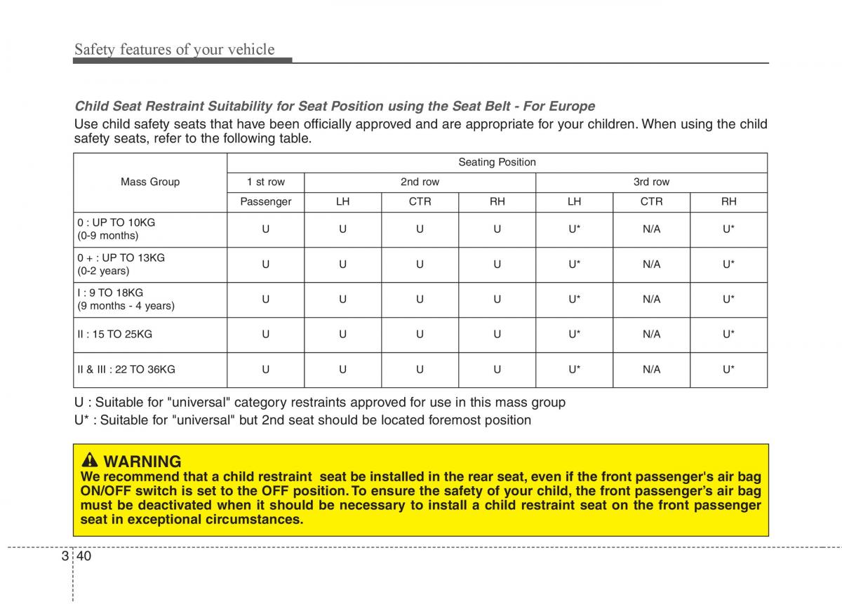 KIA Carens III 3 owners manual / page 1376