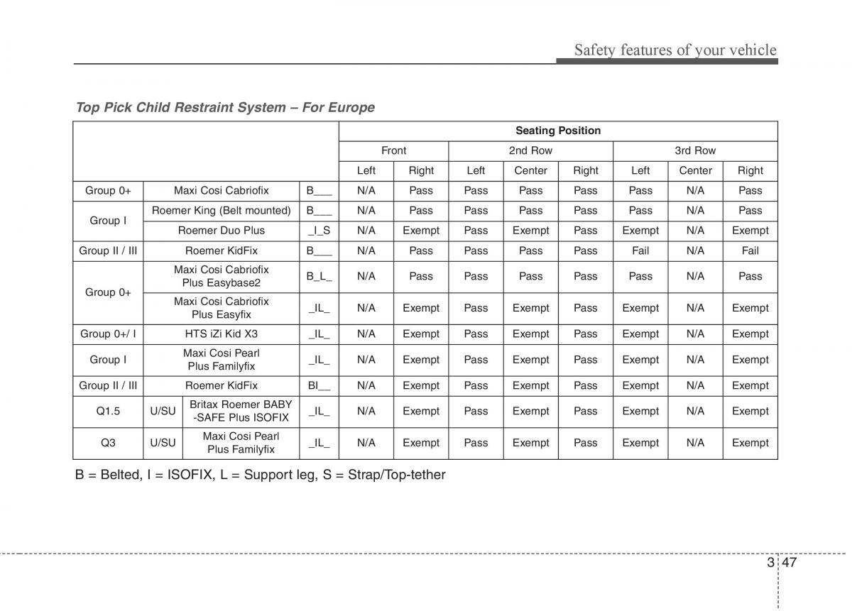 KIA Carens III 3 owners manual / page 1383