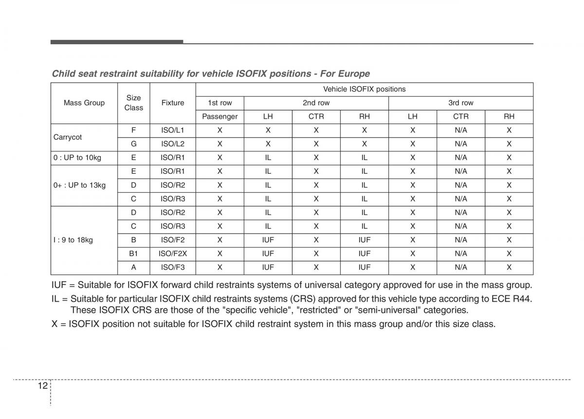 KIA Carens III 3 owners manual / page 28