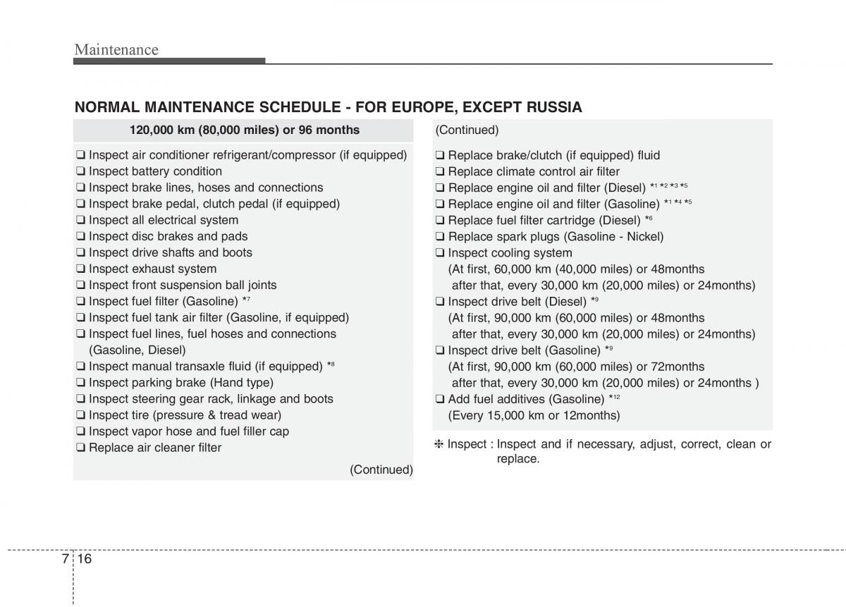 KIA Carens III 3 owners manual / page 503