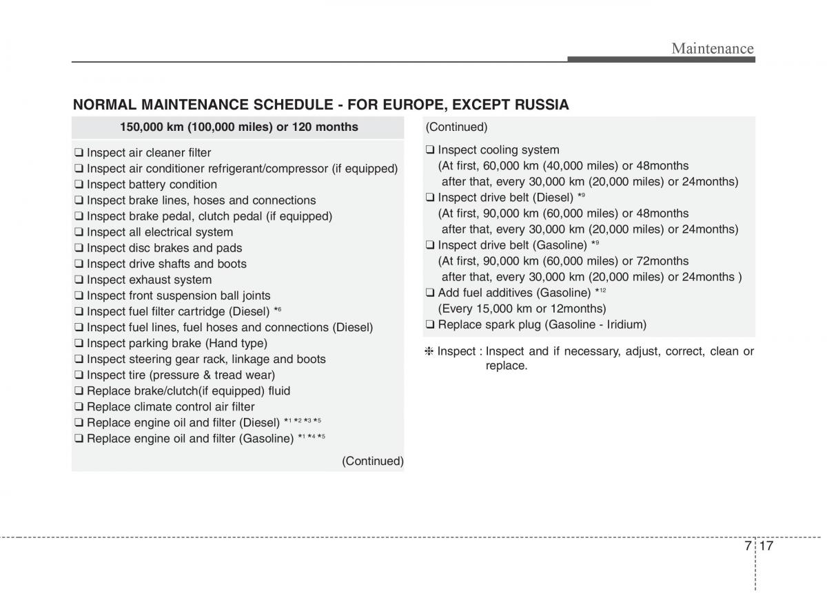 KIA Carens III 3 owners manual / page 504