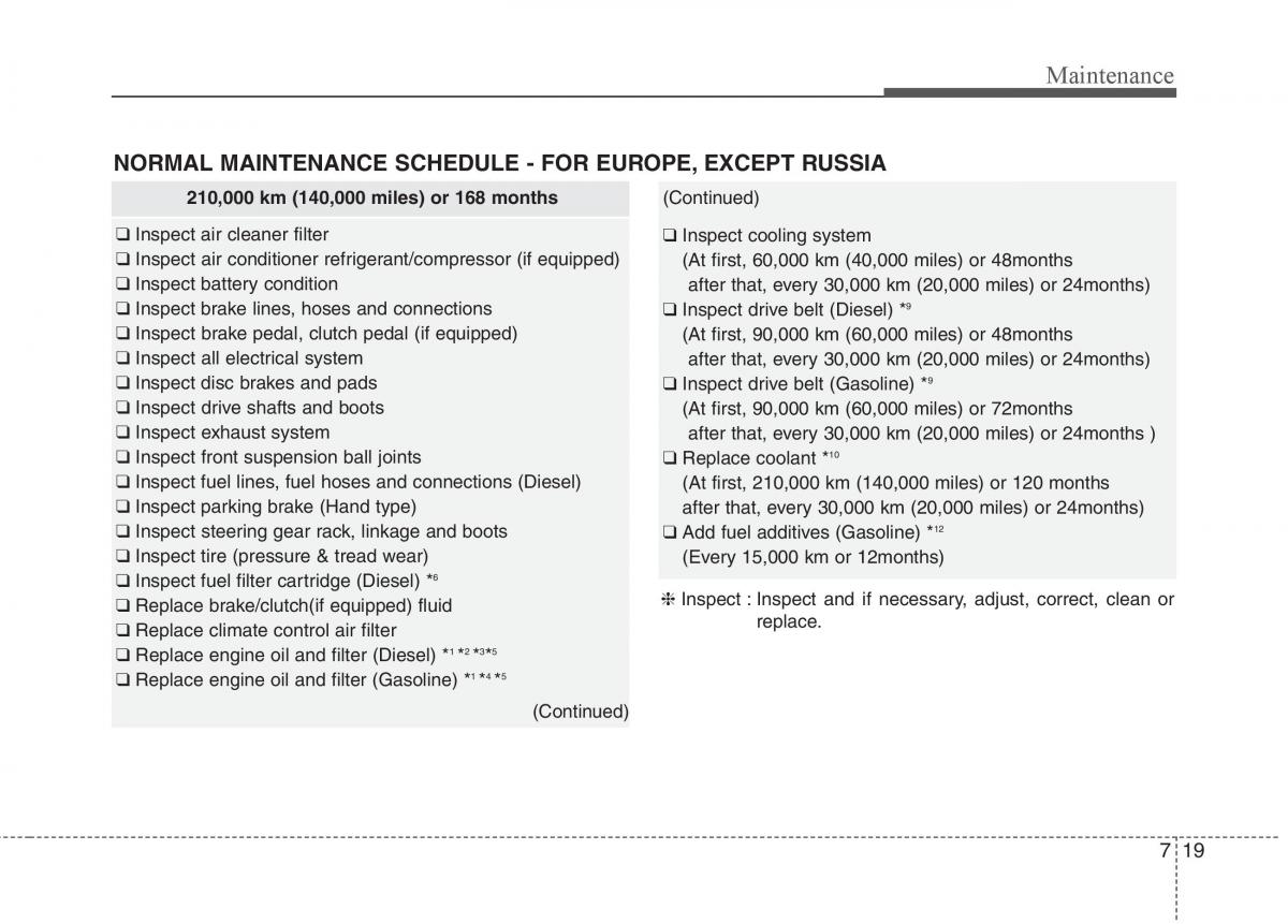 KIA Carens III 3 owners manual / page 506