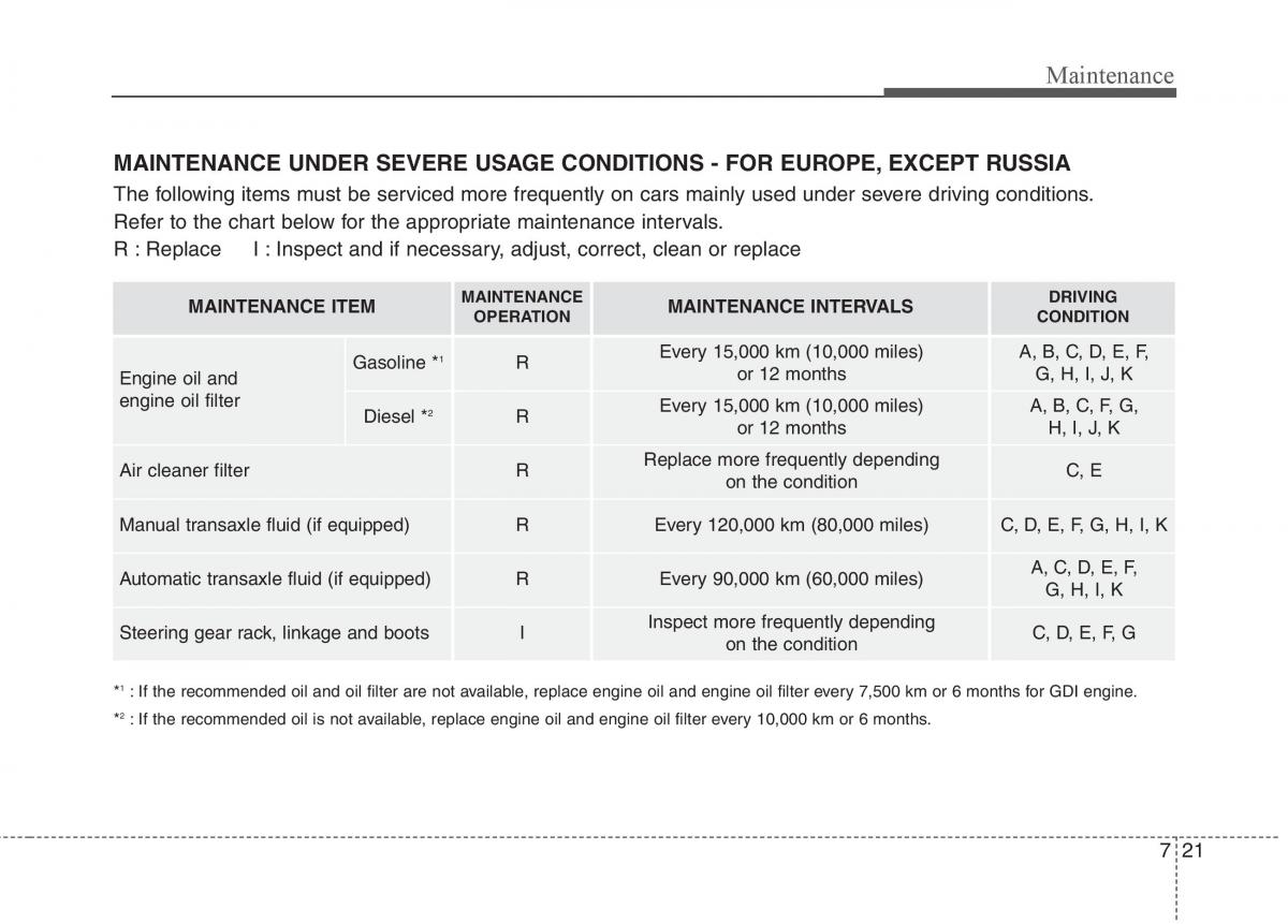 KIA Carens III 3 owners manual / page 508