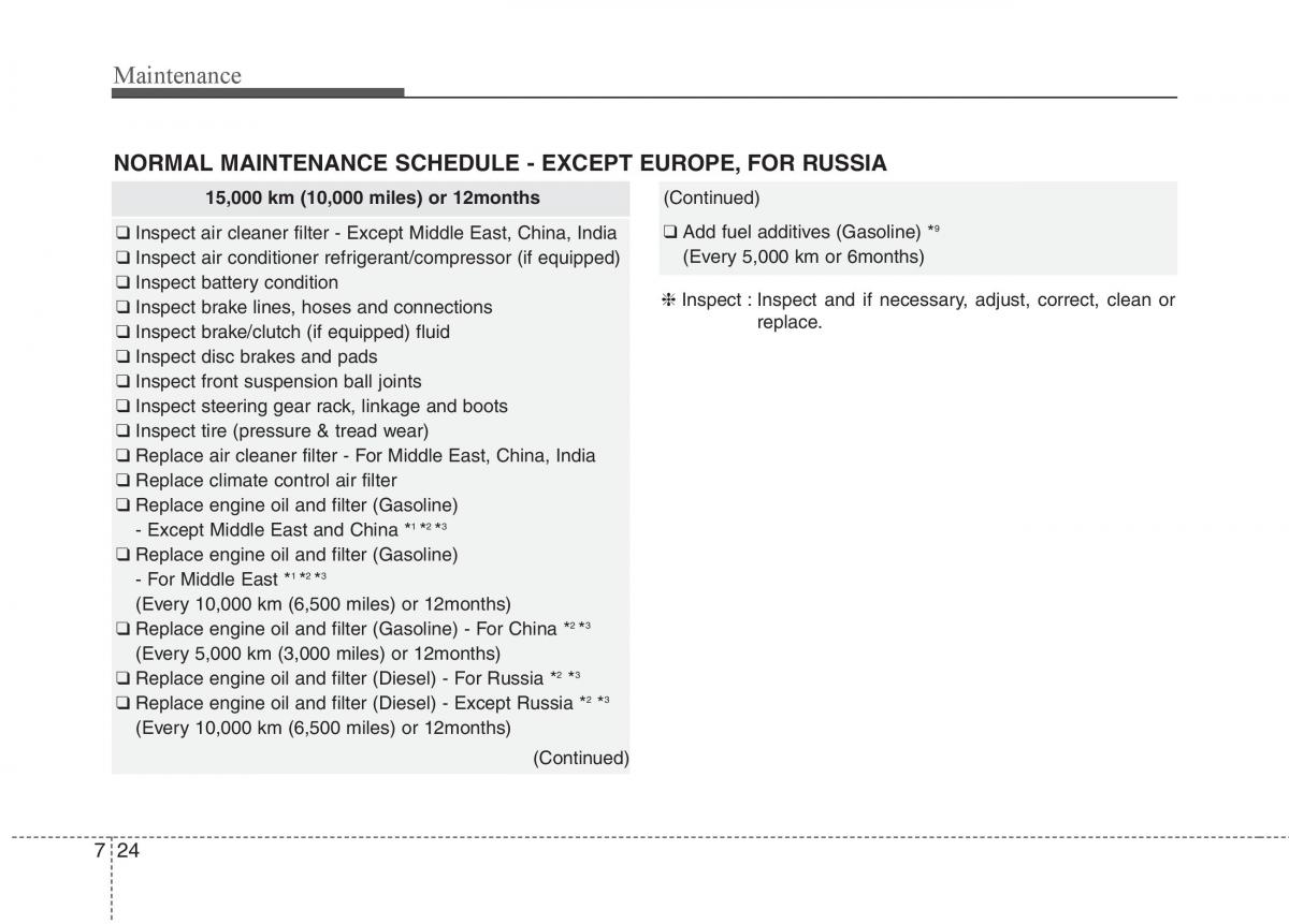 KIA Carens III 3 owners manual / page 511