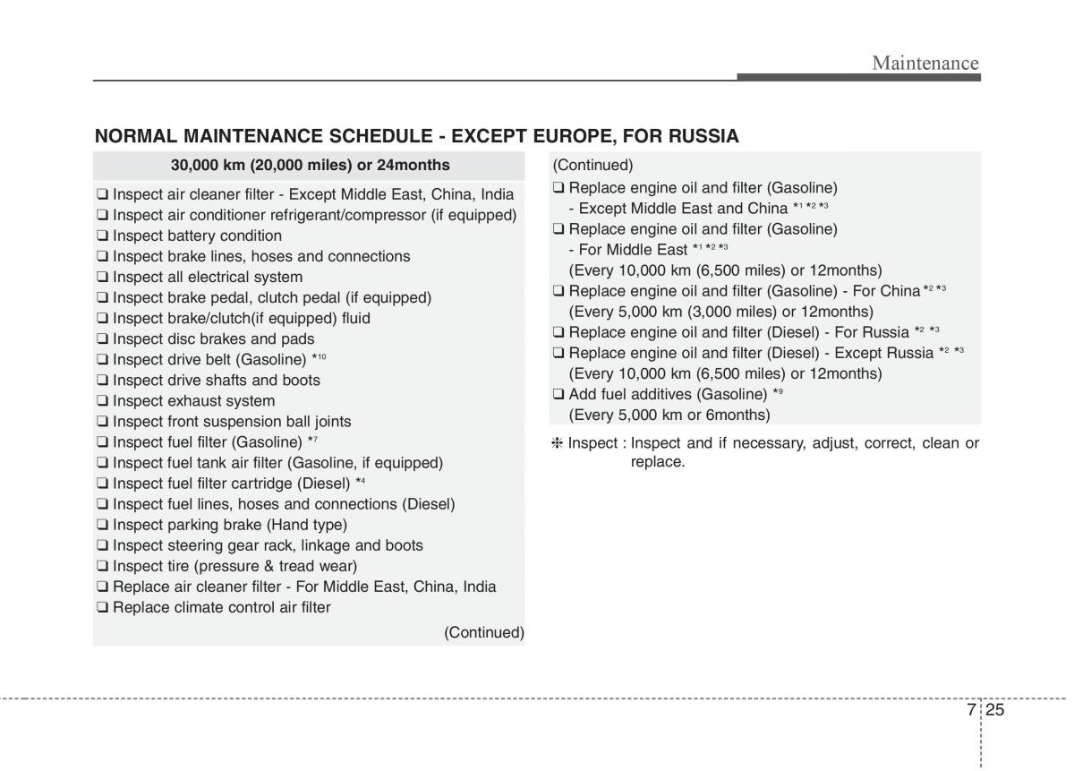 KIA Carens III 3 owners manual / page 512