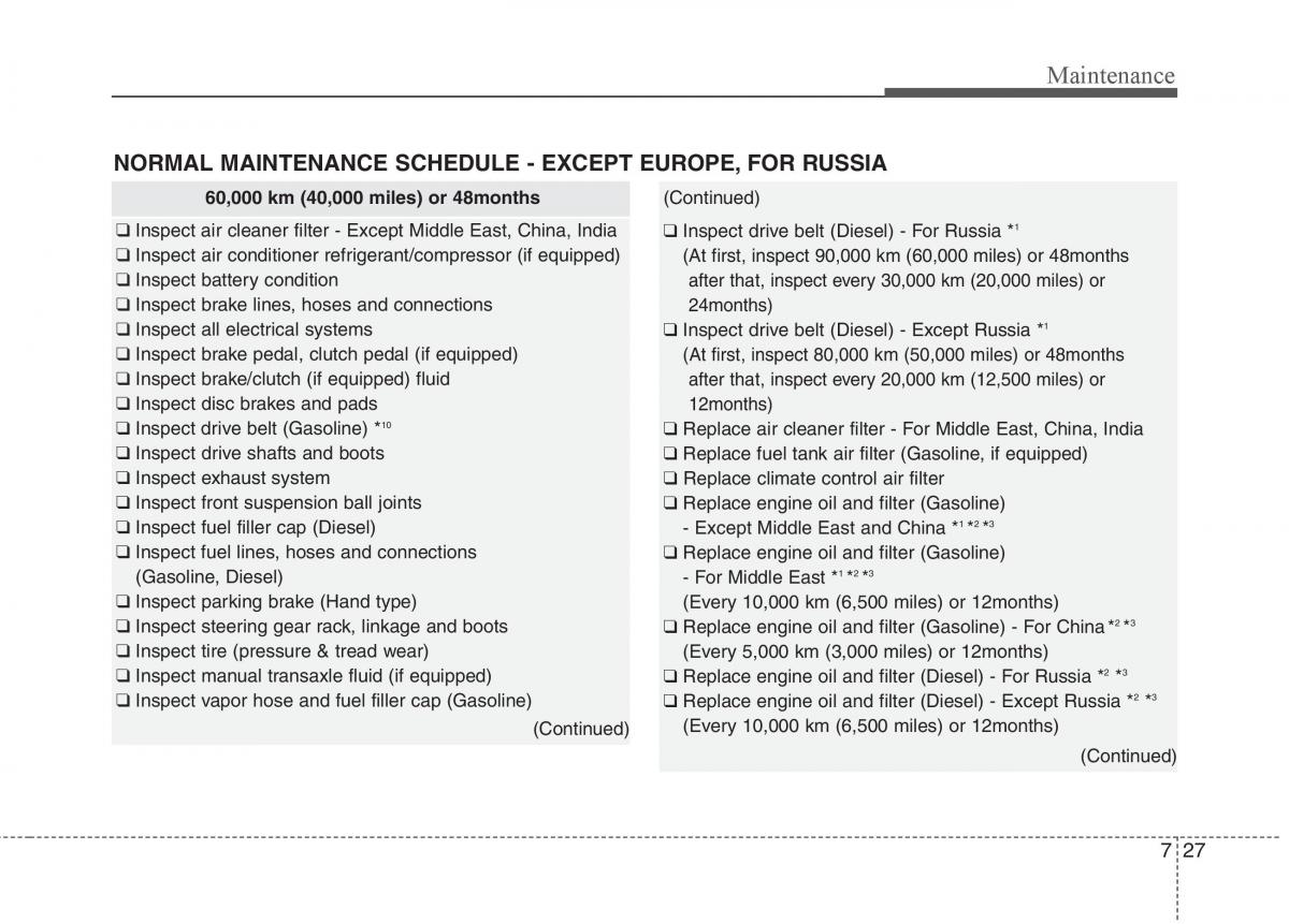 KIA Carens III 3 owners manual / page 514