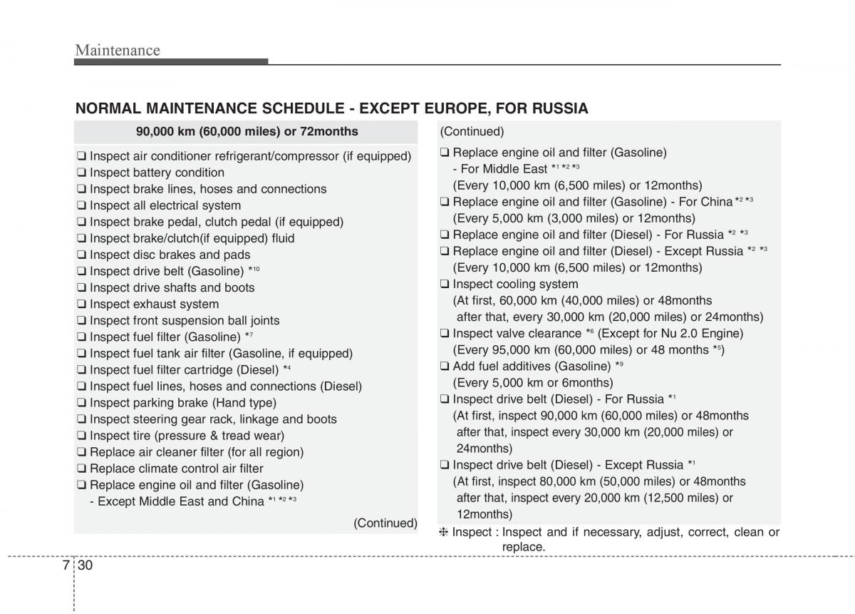 KIA Carens III 3 owners manual / page 517