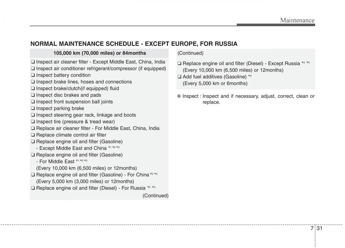 KIA Carens III 3 owners manual / page 518