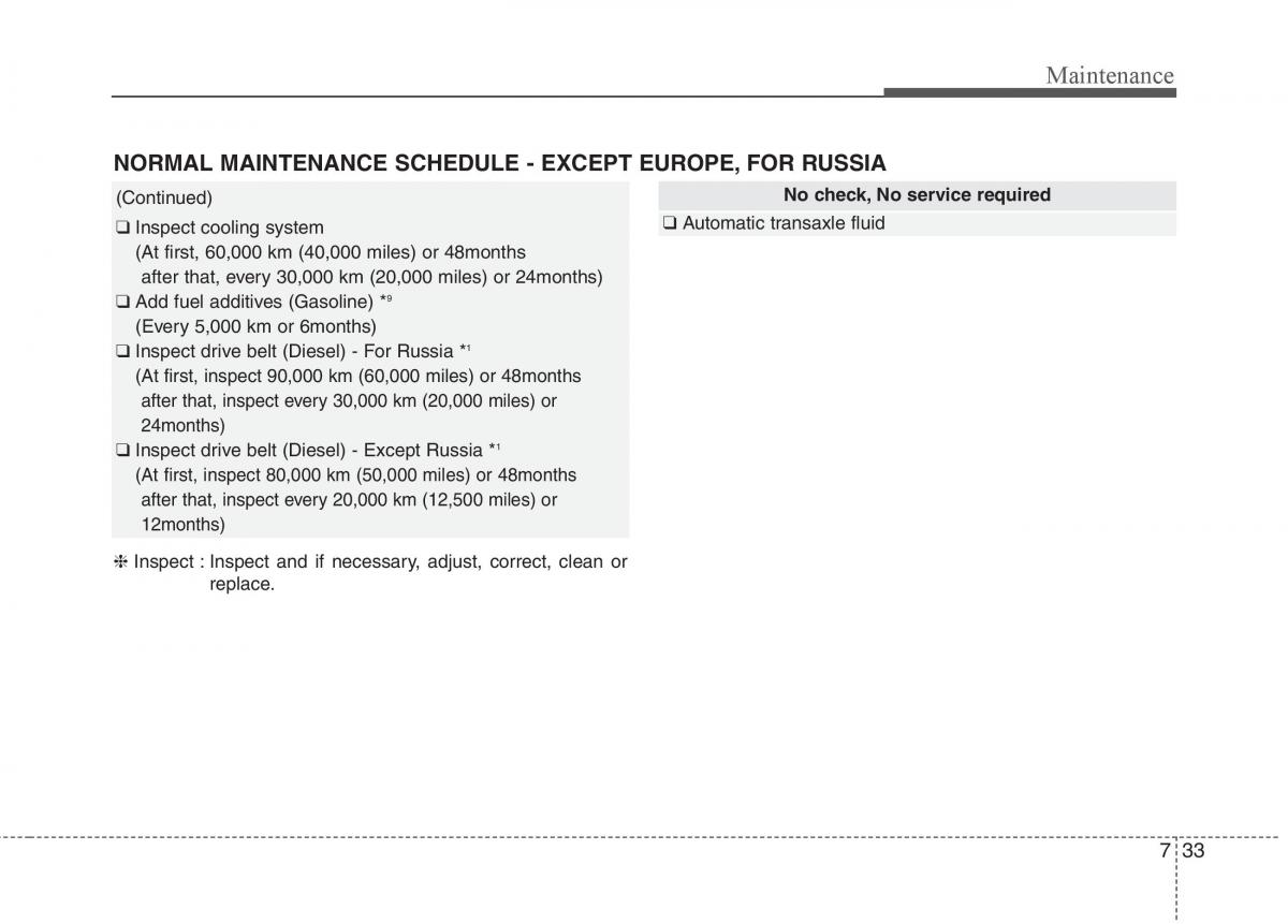 KIA Carens III 3 owners manual / page 520