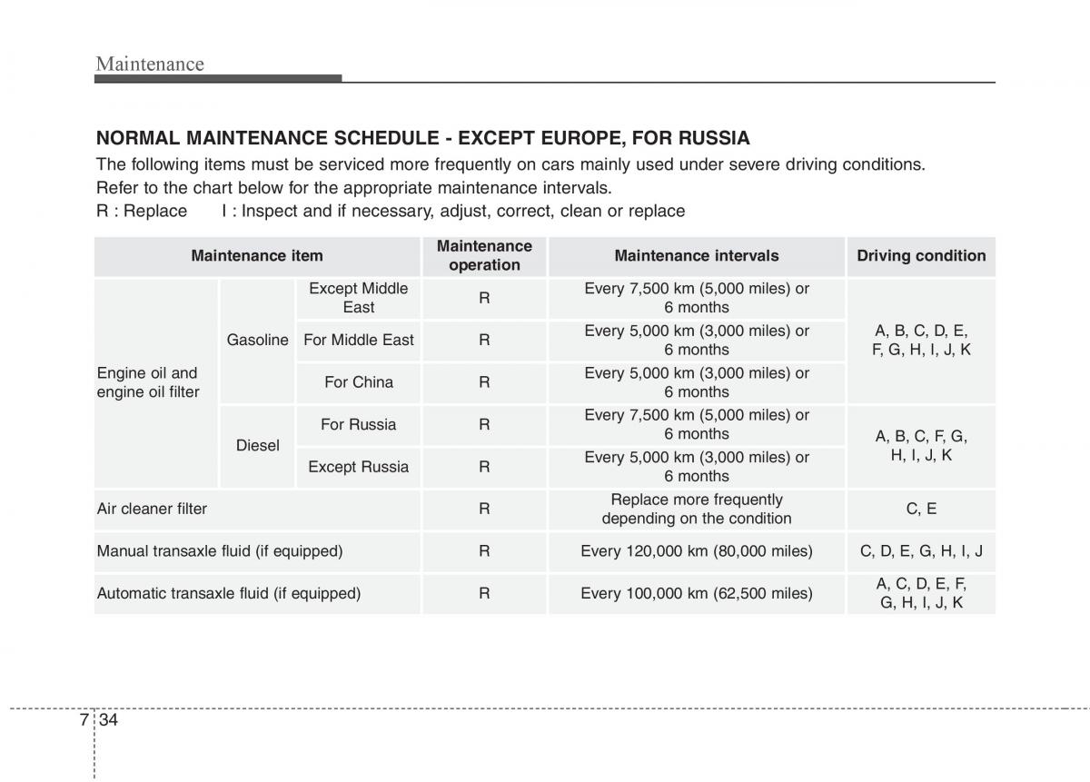 KIA Carens III 3 owners manual / page 521