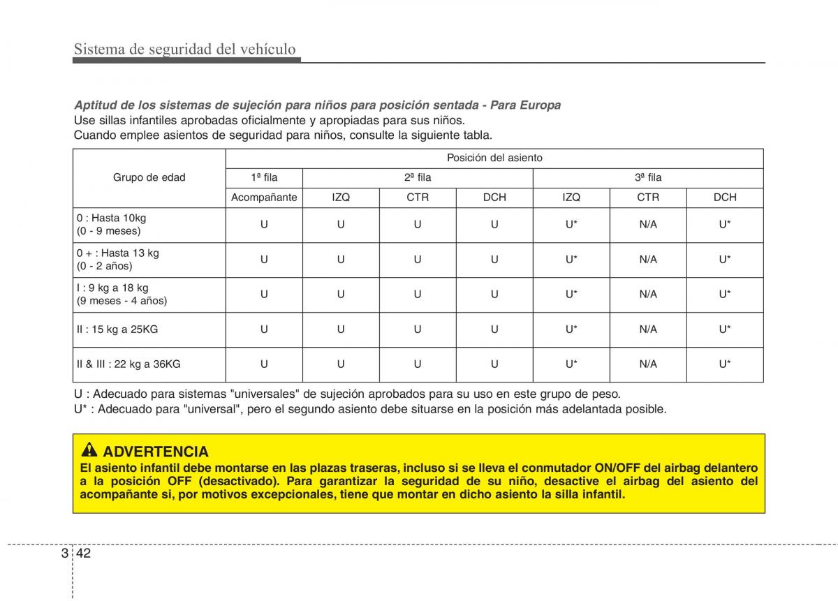 KIA Carens III 3 manual del propietario / page 55