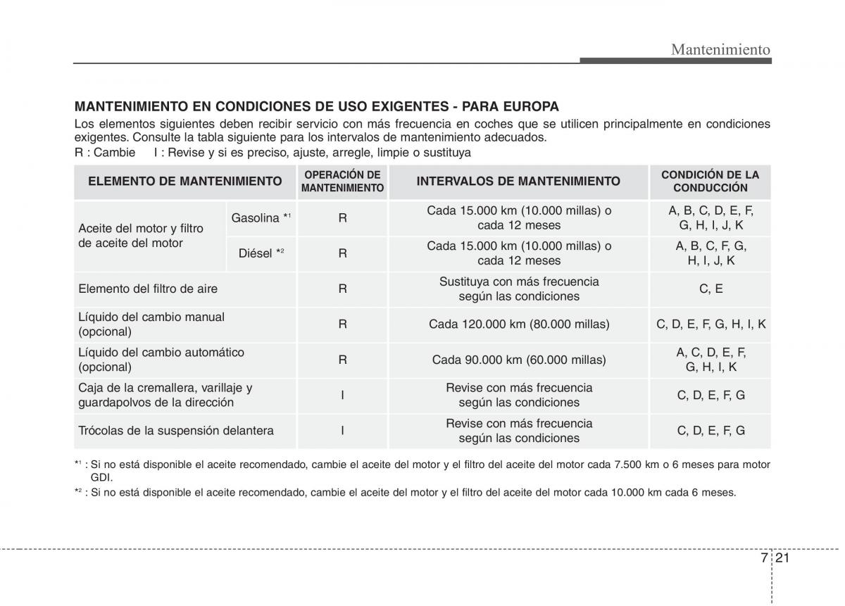 KIA Carens III 3 manual del propietario / page 577