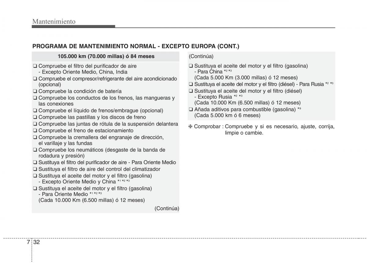 KIA Carens III 3 manual del propietario / page 588