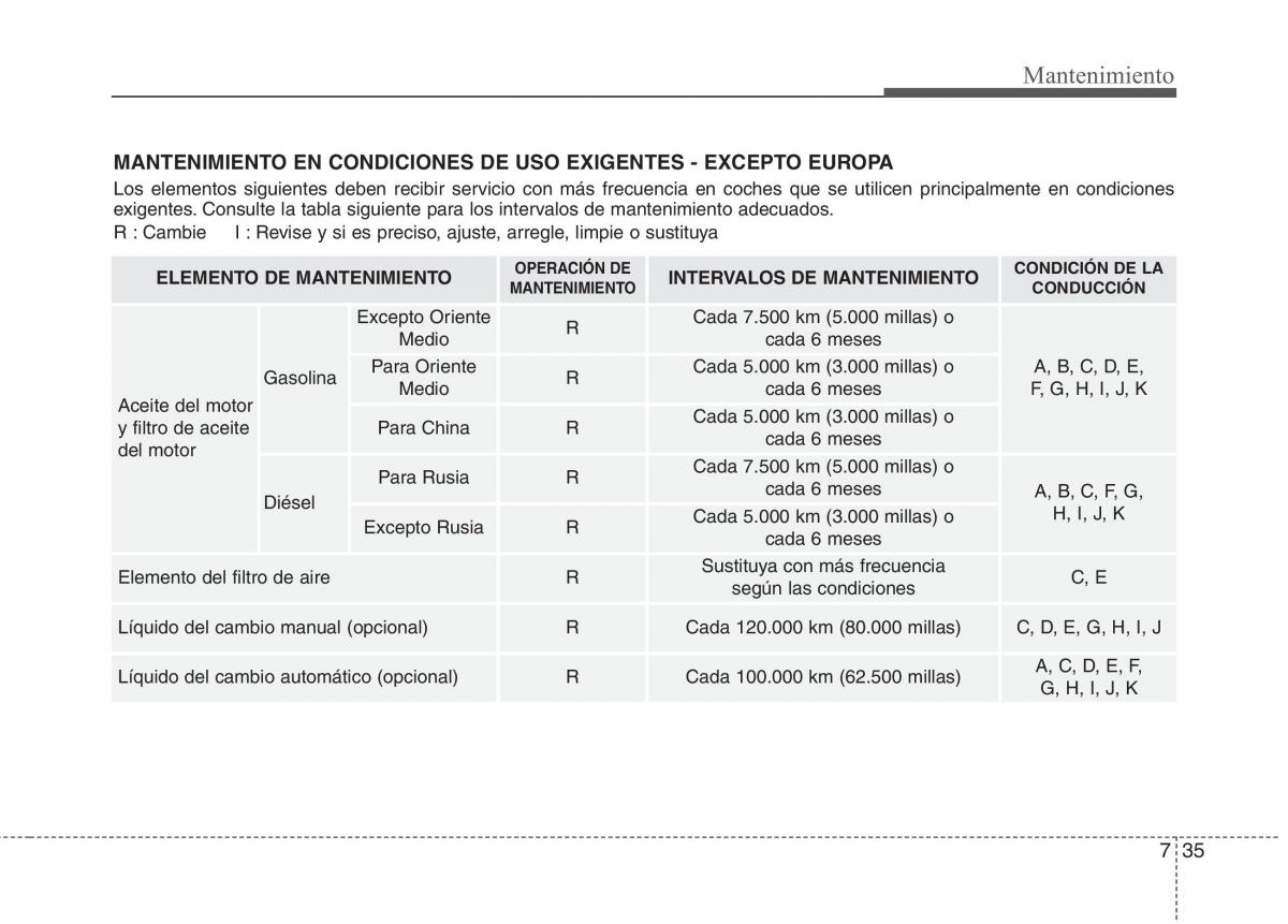 KIA Carens III 3 manual del propietario / page 591