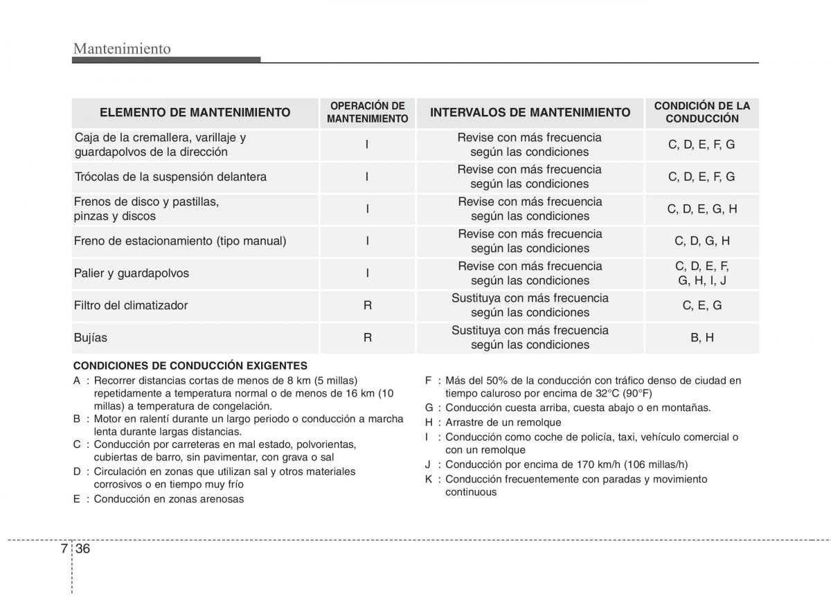 KIA Carens III 3 manual del propietario / page 592