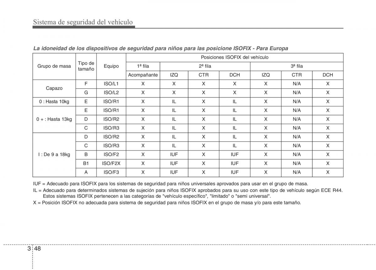 KIA Carens III 3 manual del propietario / page 61