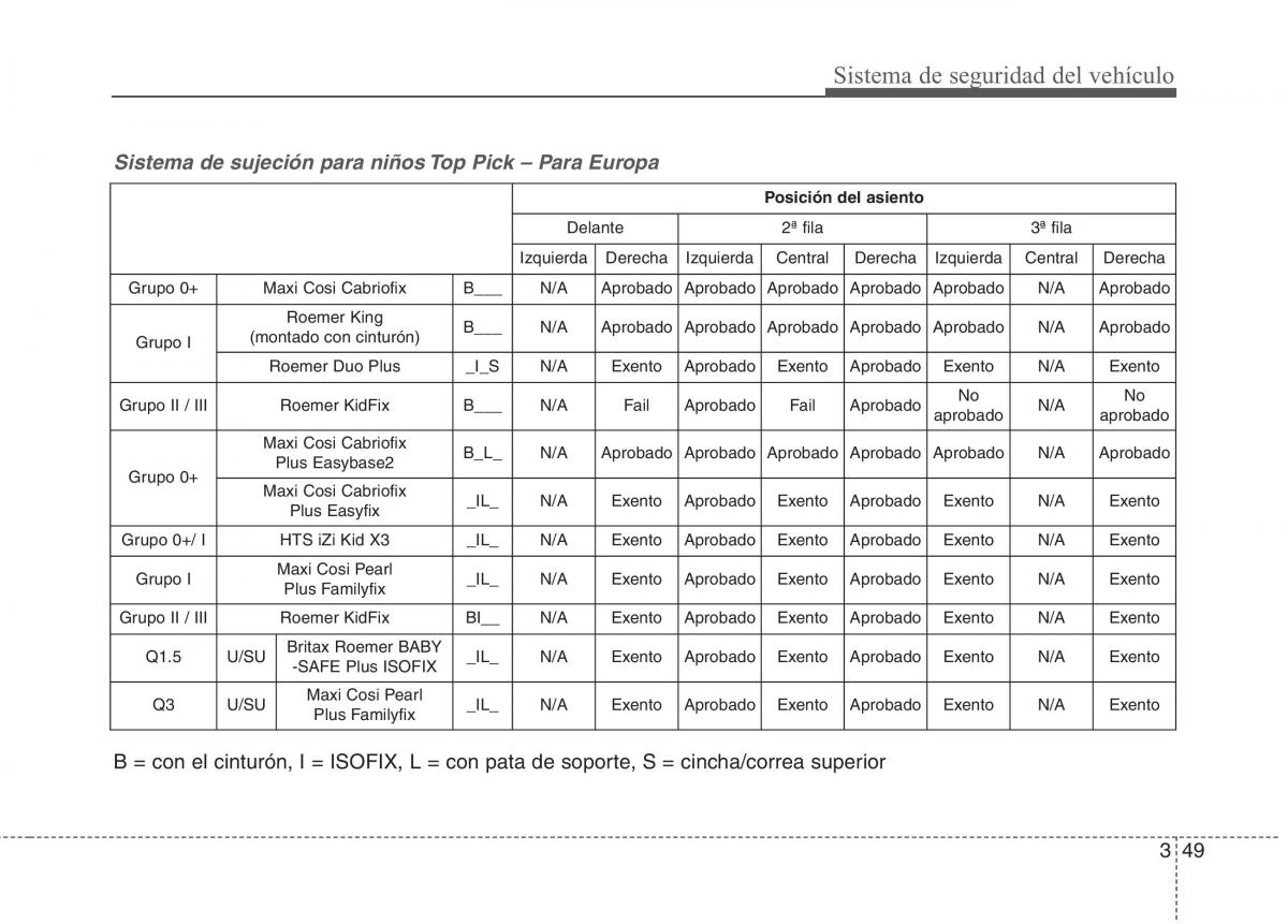 KIA Carens III 3 manual del propietario / page 62