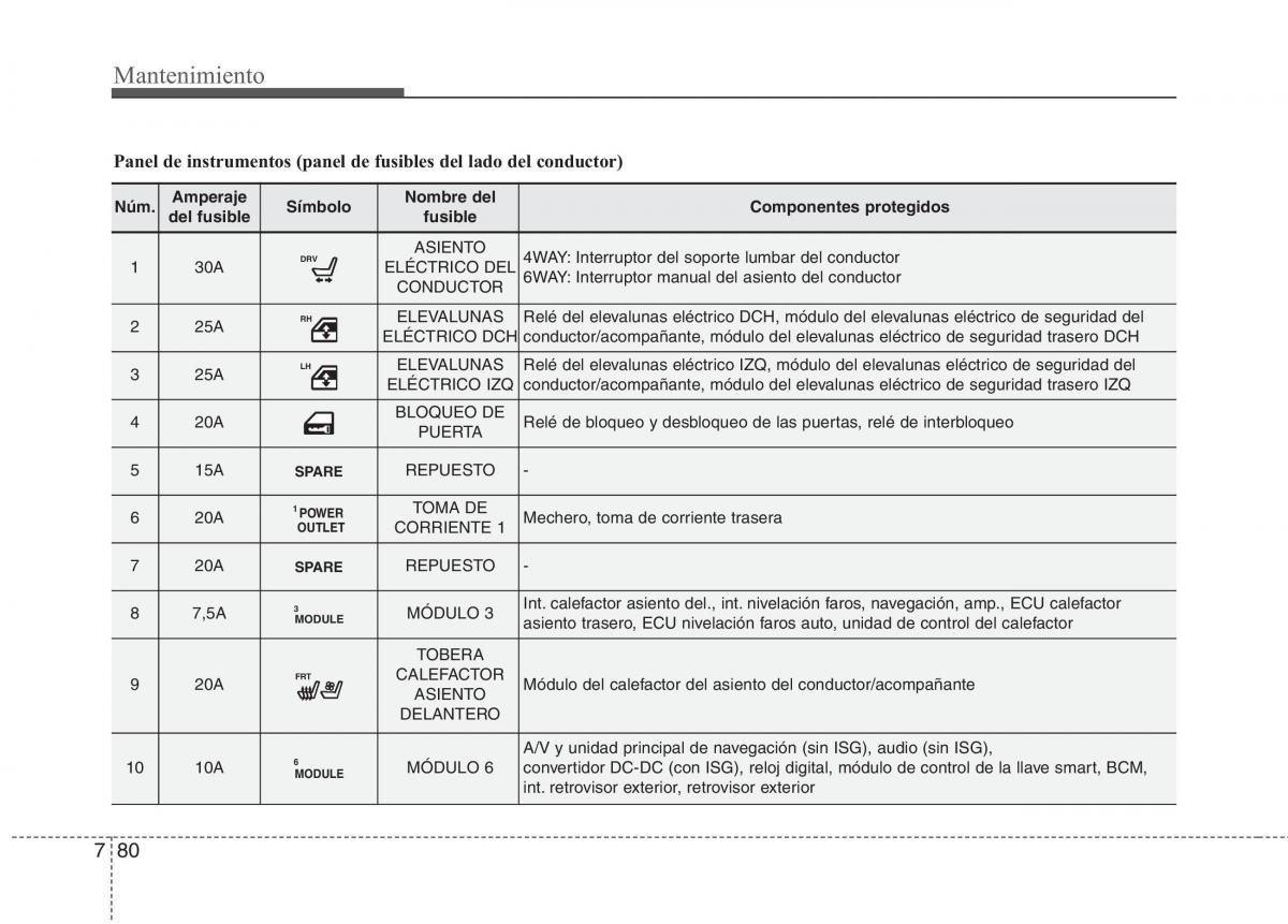 KIA Carens III 3 manual del propietario / page 636