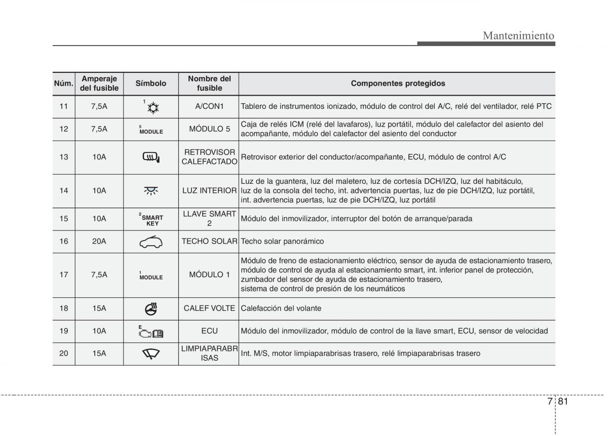 KIA Carens III 3 manual del propietario / page 637