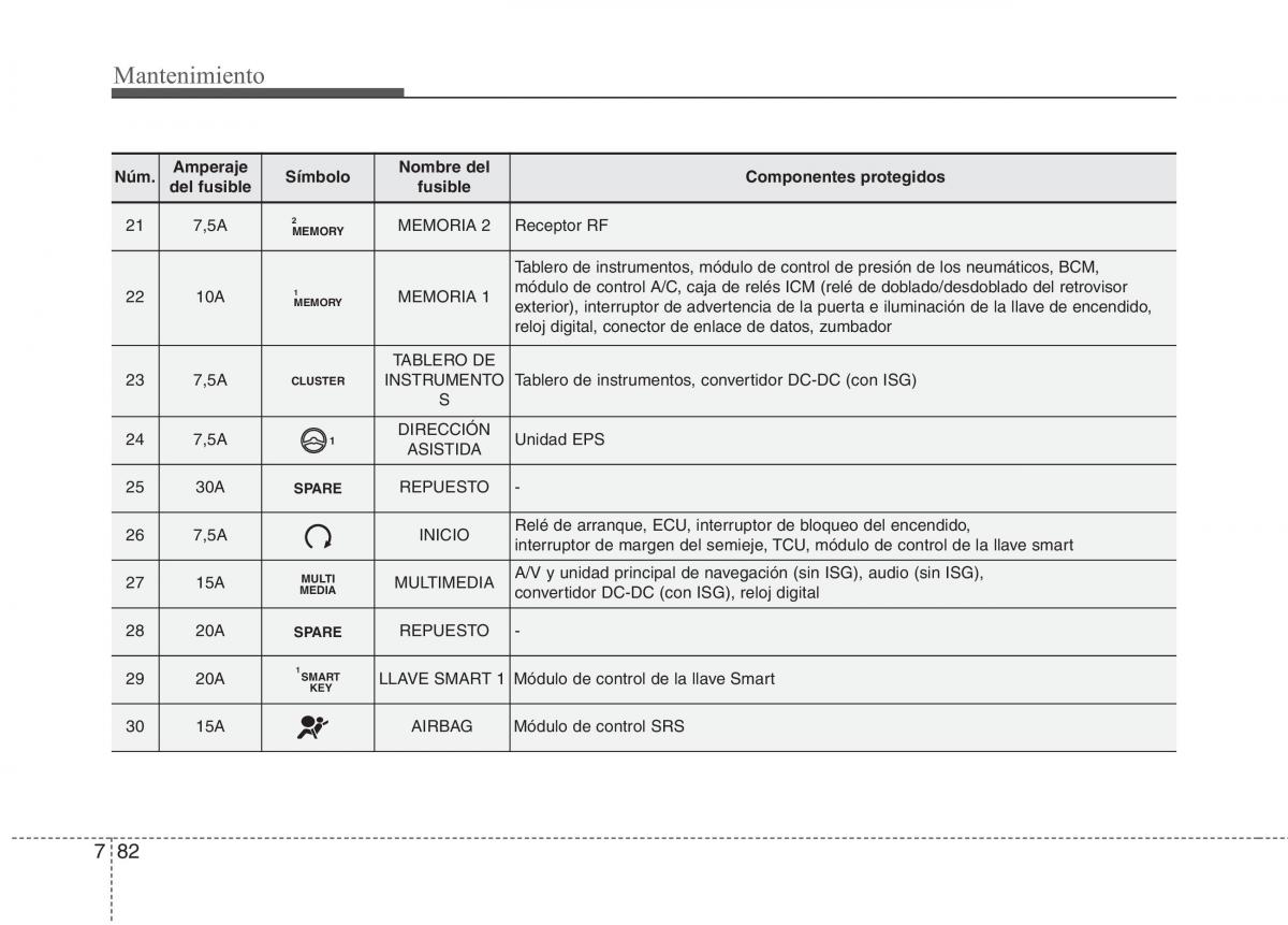 KIA Carens III 3 manual del propietario / page 638