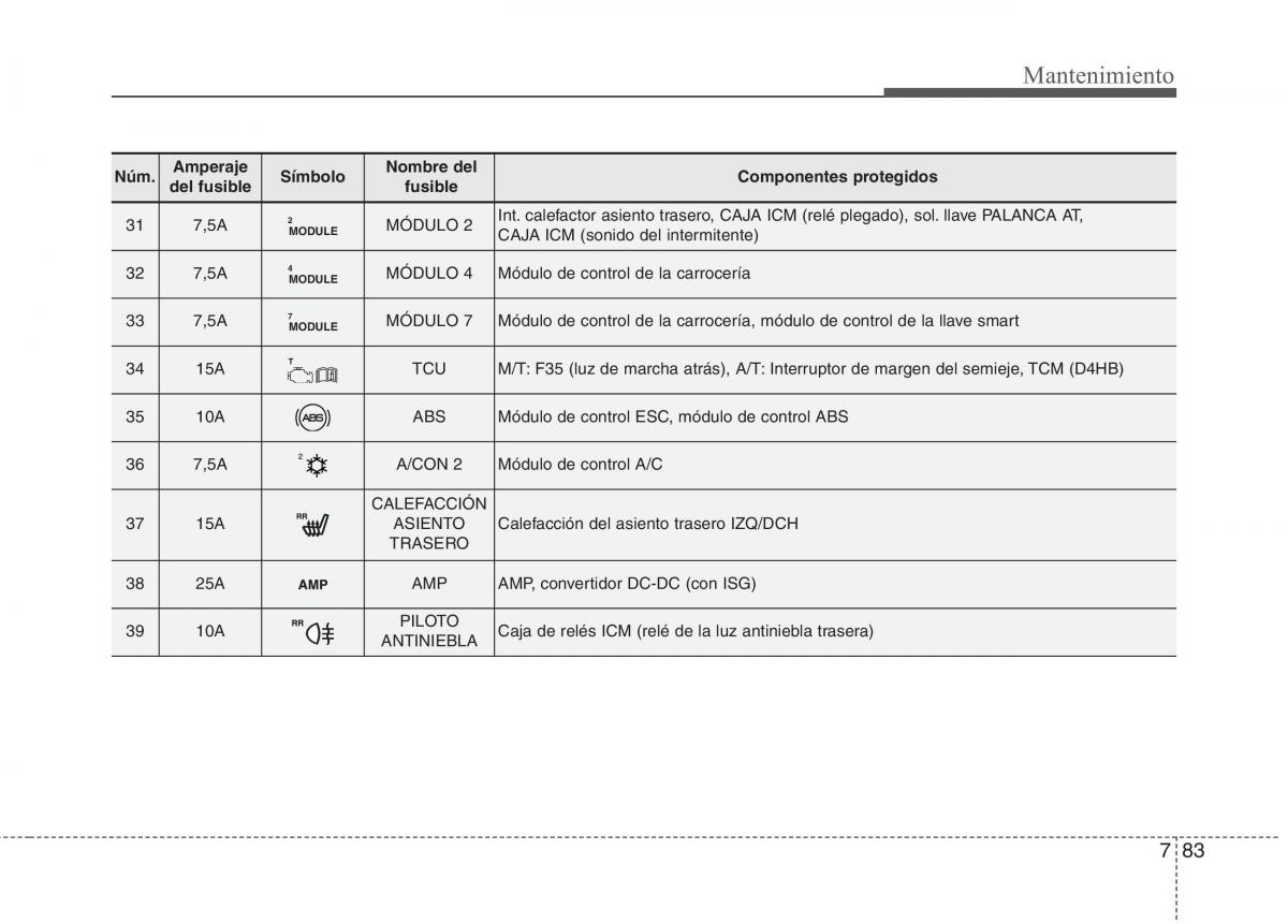 KIA Carens III 3 manual del propietario / page 639