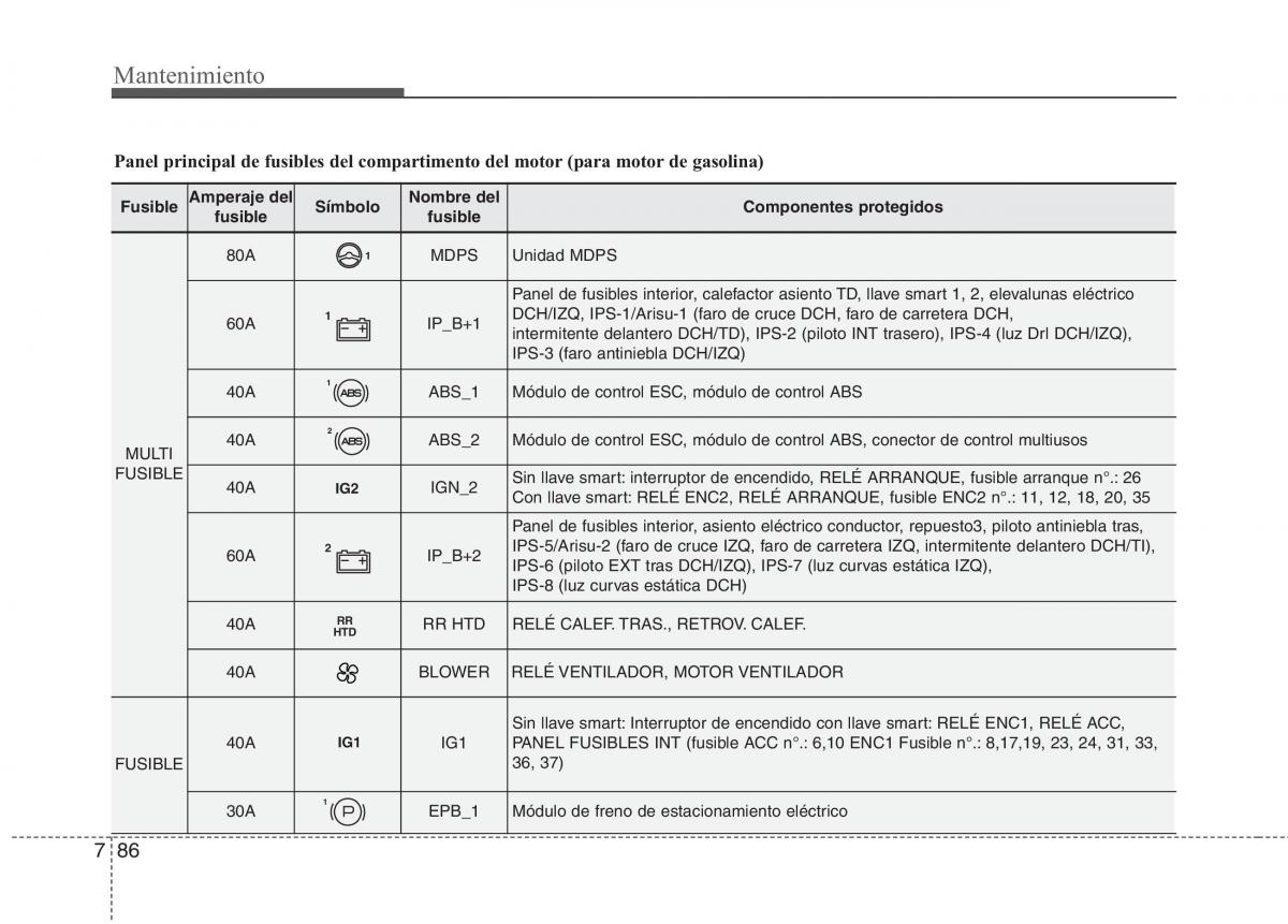 KIA Carens III 3 manual del propietario / page 642