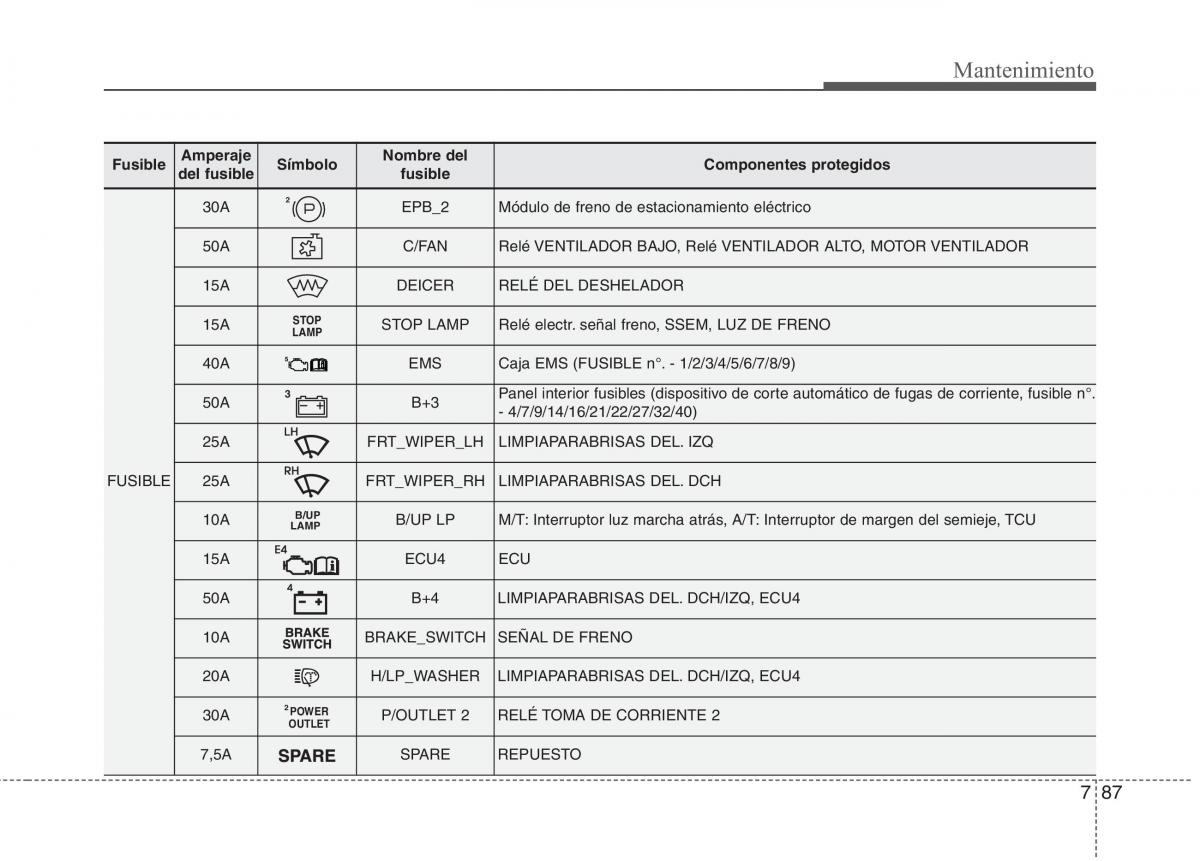 KIA Carens III 3 manual del propietario / page 643