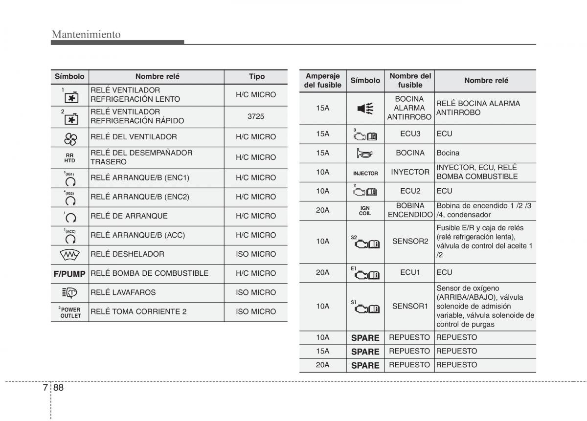 KIA Carens III 3 manual del propietario / page 644