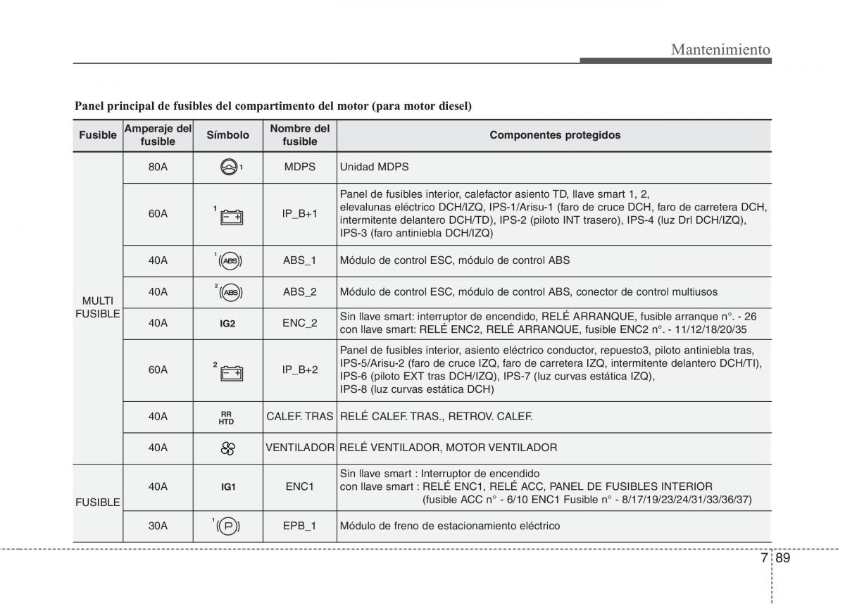 KIA Carens III 3 manual del propietario / page 645