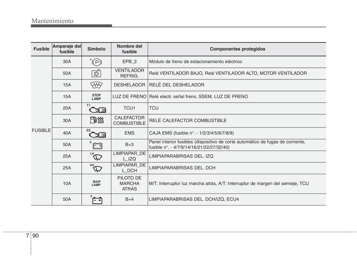 KIA Carens III 3 manual del propietario / page 646