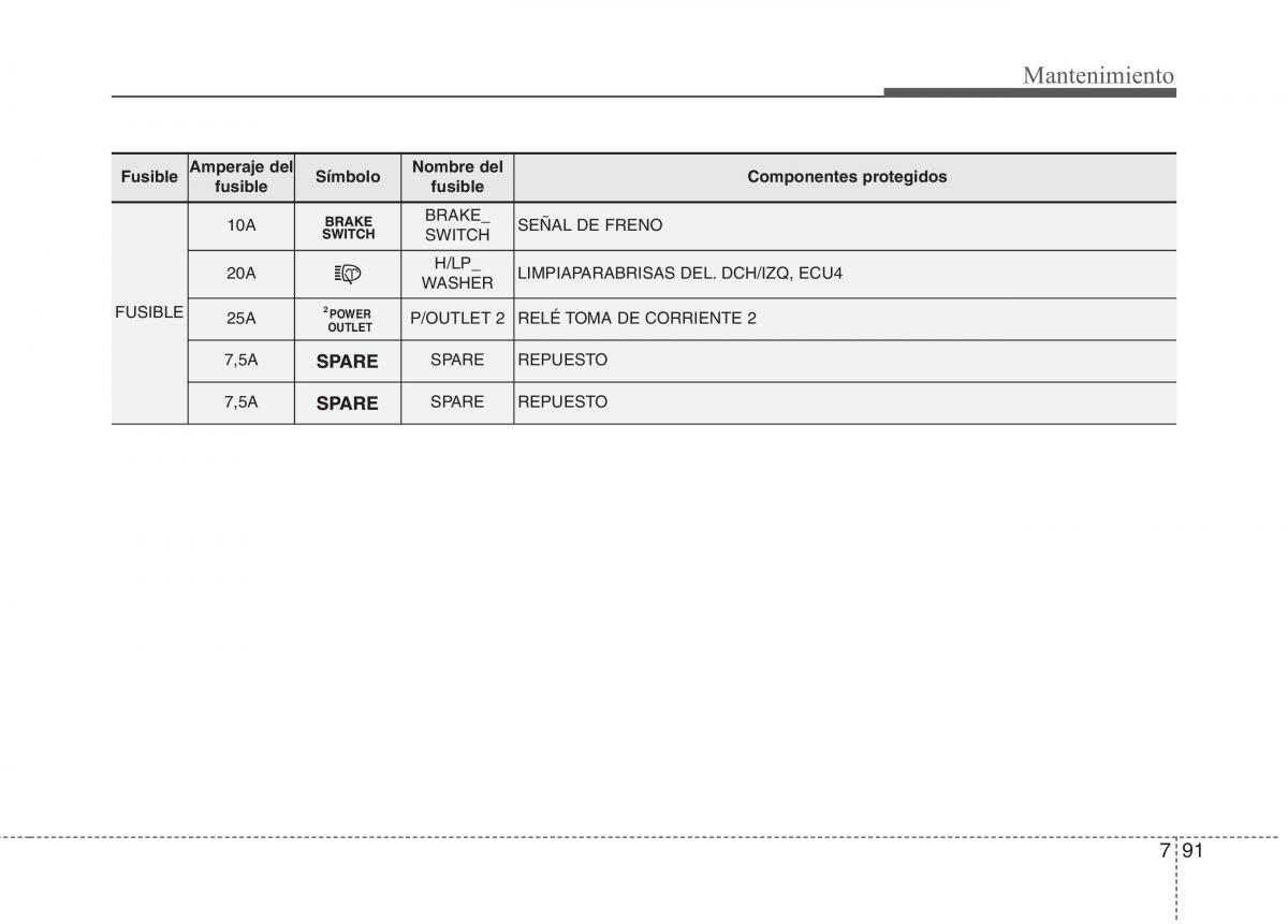 KIA Carens III 3 manual del propietario / page 647