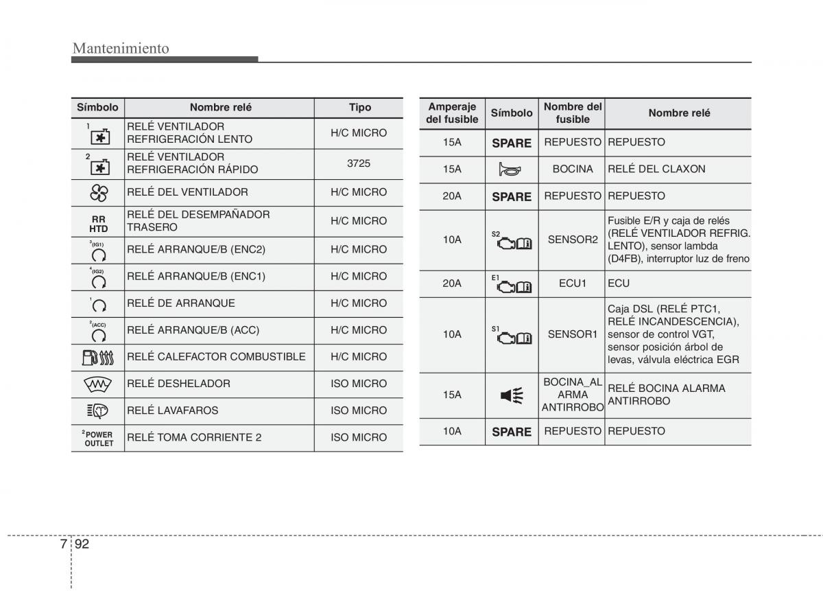 KIA Carens III 3 manual del propietario / page 648