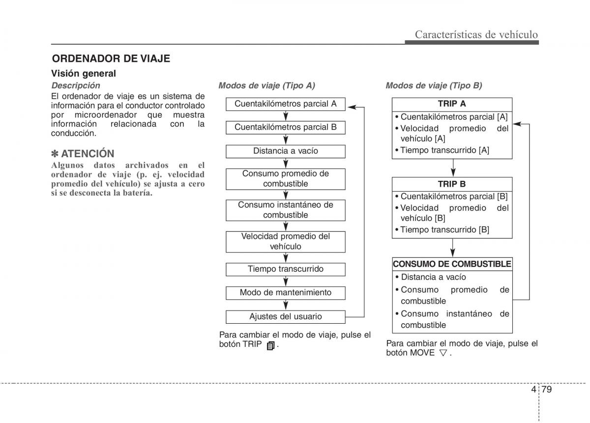 KIA Carens III 3 manual del propietario / page 166