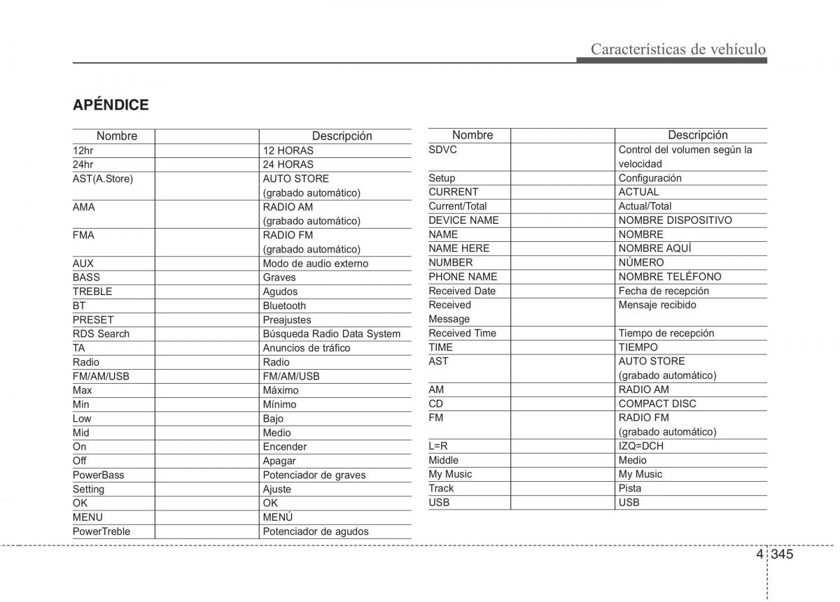 KIA Carens III 3 manual del propietario / page 432