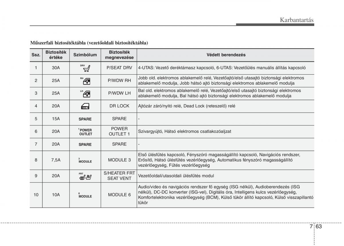 KIA Carens III 3 Kezelesi utmutato / page 549