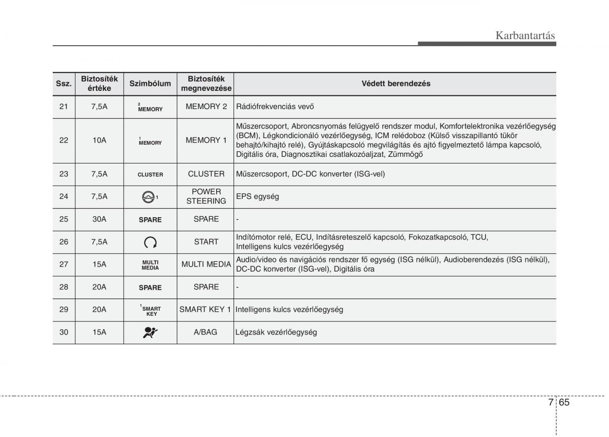 KIA Carens III 3 Kezelesi utmutato / page 551